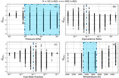Computational Design of Sensitized Combustion Chemistry Experiments